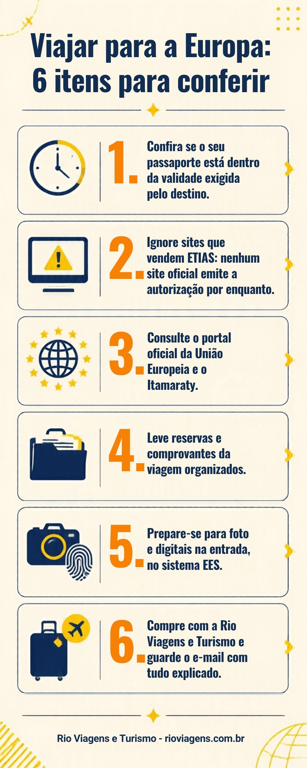 Checklist com 6 itens para viajar à Europa: conferir a validade do passaporte, ignorar sites que vendem ETIAS, consultar o portal oficial e o Itamaraty, levar comprovantes, preparar-se para o registro EES e comprar com a Rio Viagens e Turismo