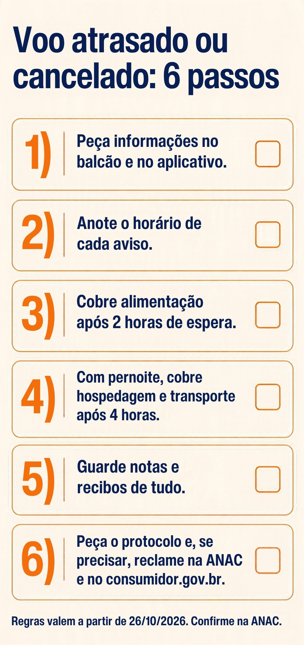 Checklist com 6 passos para voo atrasado ou cancelado: pedir informações, anotar horários, cobrar alimentação após 2 horas, hospedagem e transporte após 4 horas com pernoite, guardar recibos e pedir protocolo