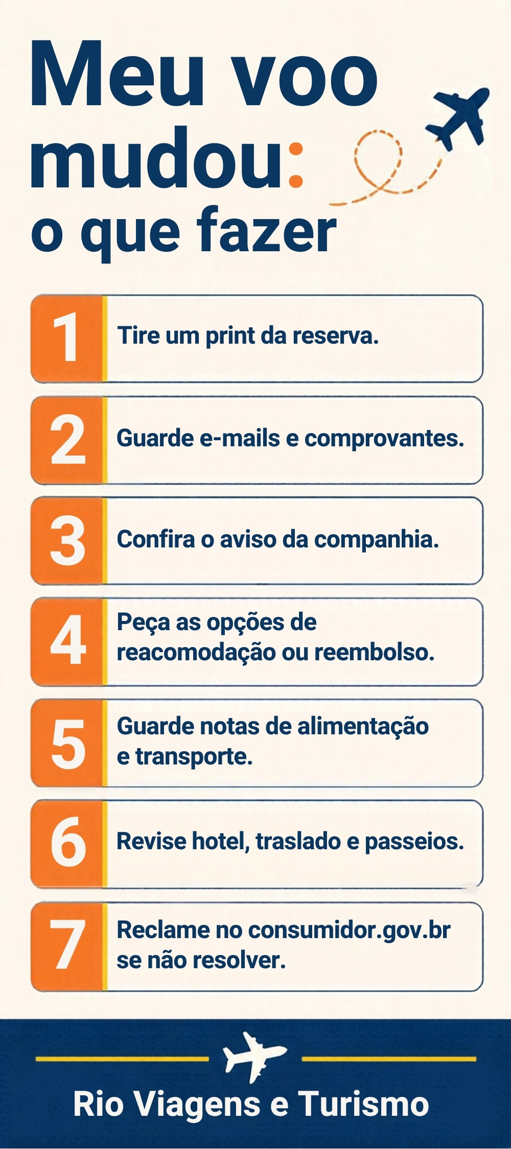 Checklist com 7 passos para quando o voo muda: print da reserva, comprovantes, opções de reacomodação, notas e reclamação